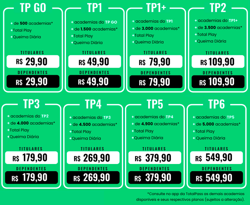 seufisio - Como utilizar o Totalpass