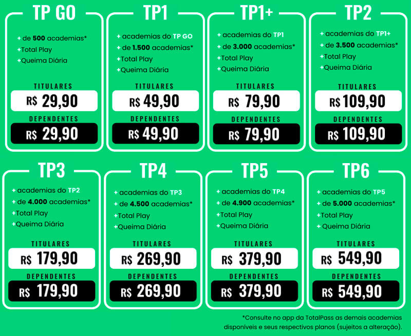planos-total-pass-precos-asttter-justica-federal-trf6-trt3-mg